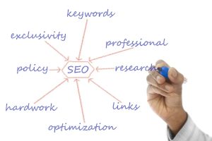 Seo keyword