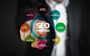 Technical SEO Company Vancouver